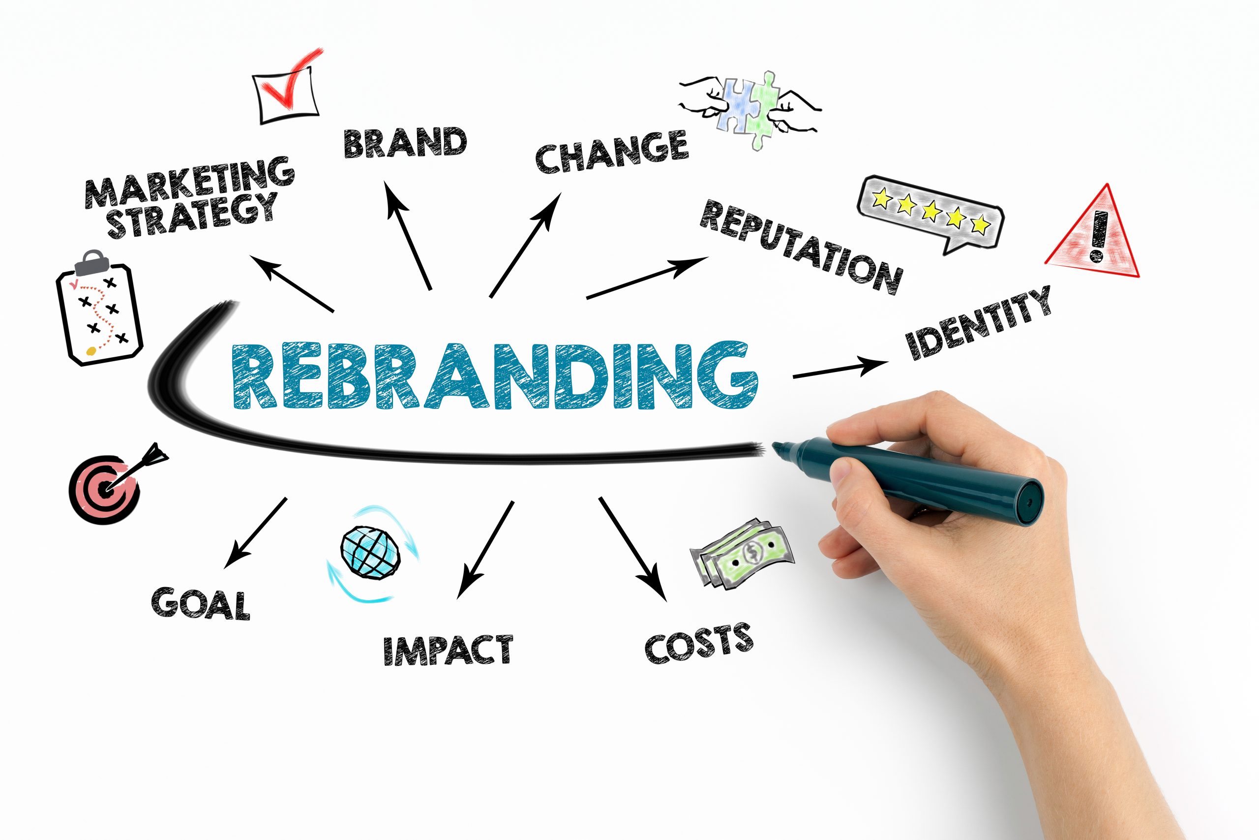 Read more about the article Things to Consider Before Rebranding